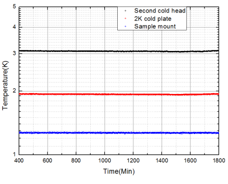 典型Qcryo-S-600最低温度温度稳定性.png 典型Qcryo-S-600最低温度温度稳定性.png