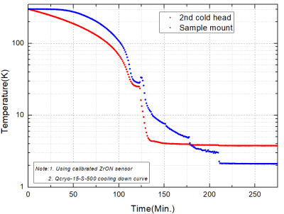 典型Qcryo-S-500干式低温系统降温曲线.png 典型Qcryo-S-500干式低温系统降温曲线.png