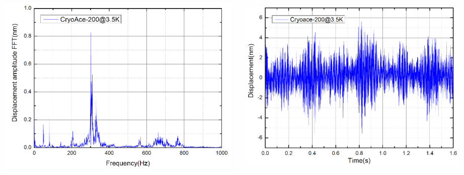 CryoAce-200振动频谱0319.png