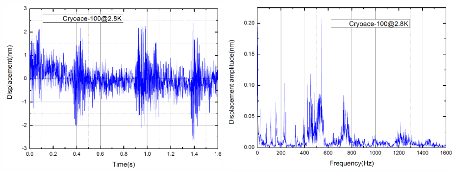 CryoAce-100低温恒温器振动时域1.png
