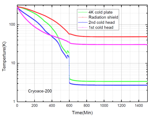 CryoAce-200低温恒温器典型降温曲线.png
