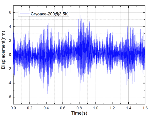 CryoAce-200低温恒温器在3.5K的振动时域谱.png